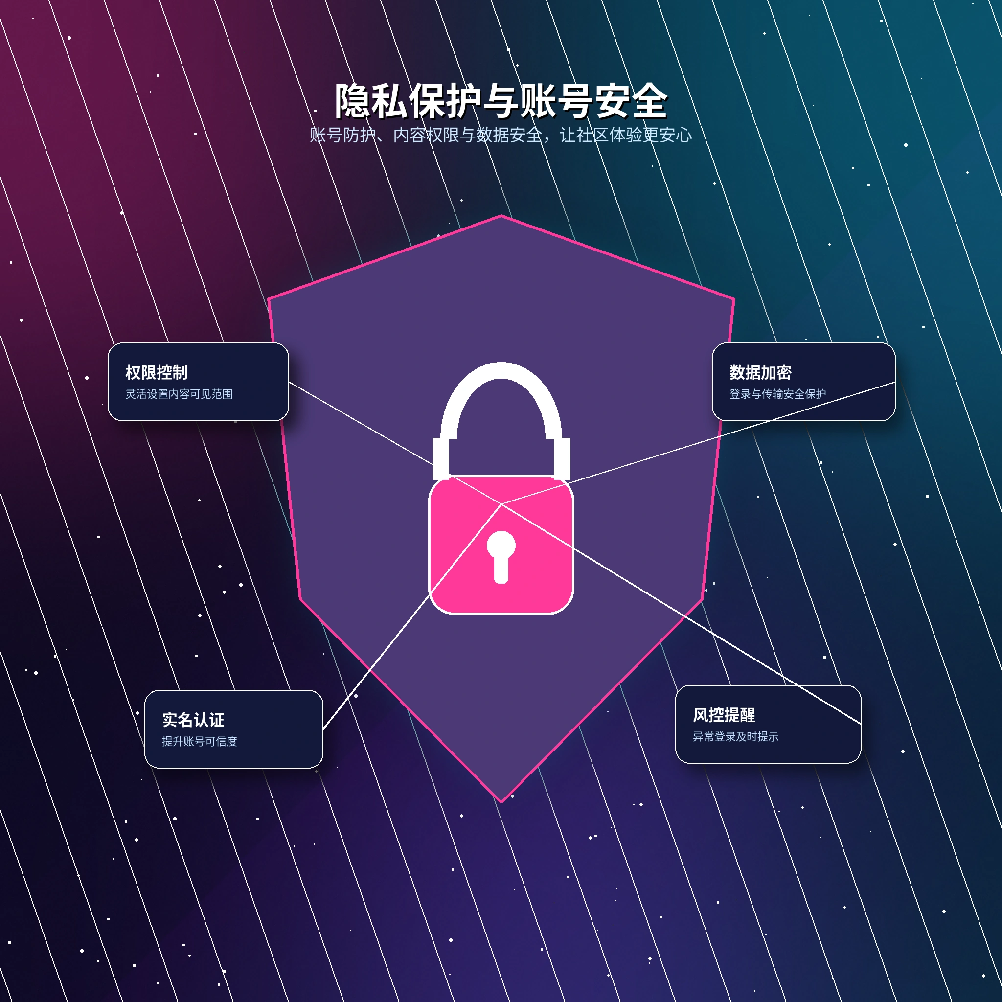 17c隐私保护与账号安全展示